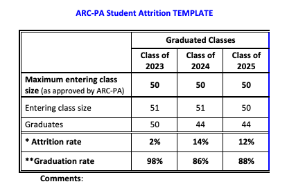 Attrition Rate Chart 