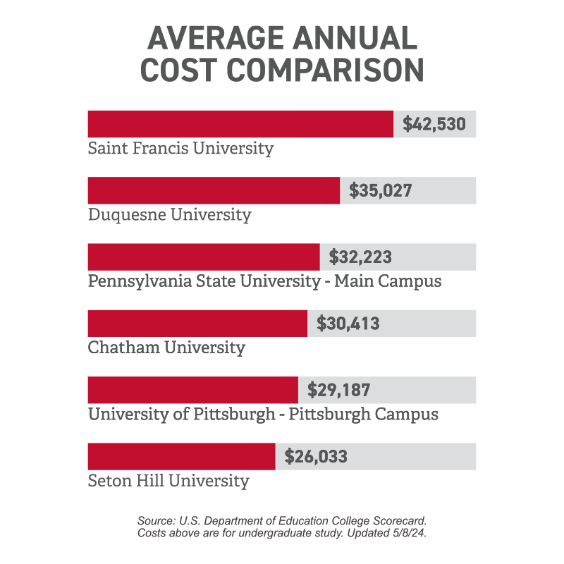 shu_costcomparisonchart_800x800.png