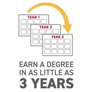 Earn a degree in as little as 3 years