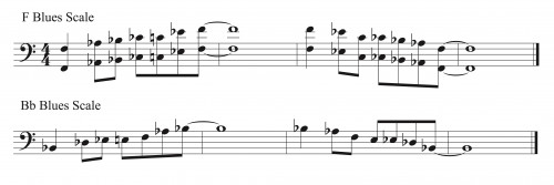 Bass Clef-Blues Scales