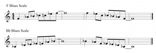 C Instruments - Blues Scales