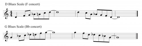 Bb instruments - Blues Scales